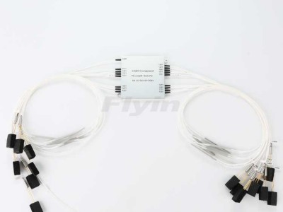 16CH 紧凑型波分模块CCWDM Mux/Demux图3