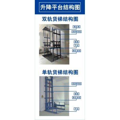鑫向阳牌厂房货梯液压升降机1.0系列图2