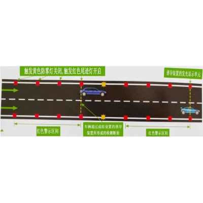 雾天行车防雾预警装置 智能防雾尾迹灯 行车安全雾灯 交通警示灯厂家图3