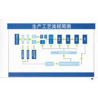 各种炼钢脱氧剂​硅钡钙  硅钙合金 铝钙合金