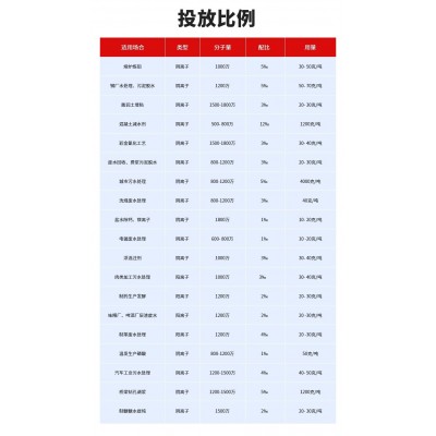大量供应污水处理药剂净水剂絮凝剂阴离子聚丙烯酰胺图6