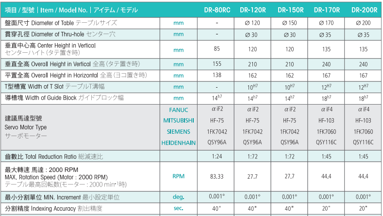 亘隆150四轴转台