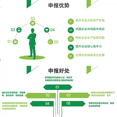 ISO22000食品安全管理体系认证图3