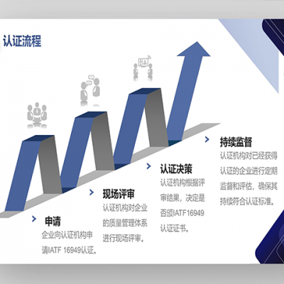 汽车产品质量管理体系认证 快速办 认监委可查 证多宝认证机构图4