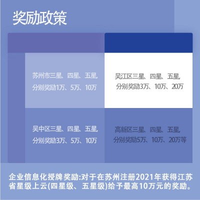 江苏中星级上云企业申报图3