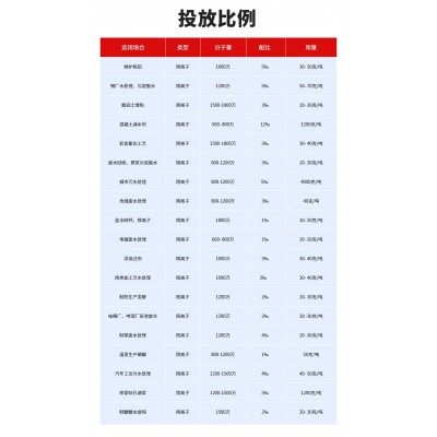 大量供应污水处理药剂净水剂絮凝剂阴离子聚丙烯酰胺图5
