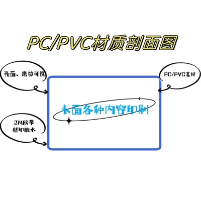 徐州元亨丝印厂家定制加工丝印玻璃 温度湿度显示面板 PC面贴 鼓泡按键面板图3