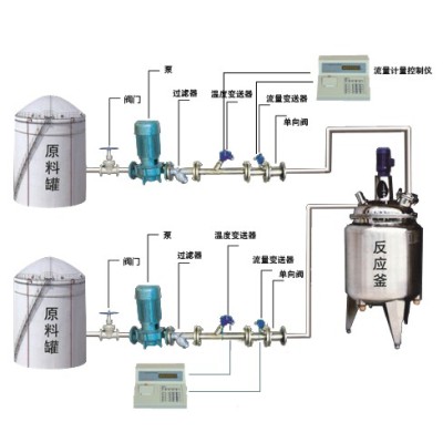反应釜配料反应釜自动加料计量设备图2