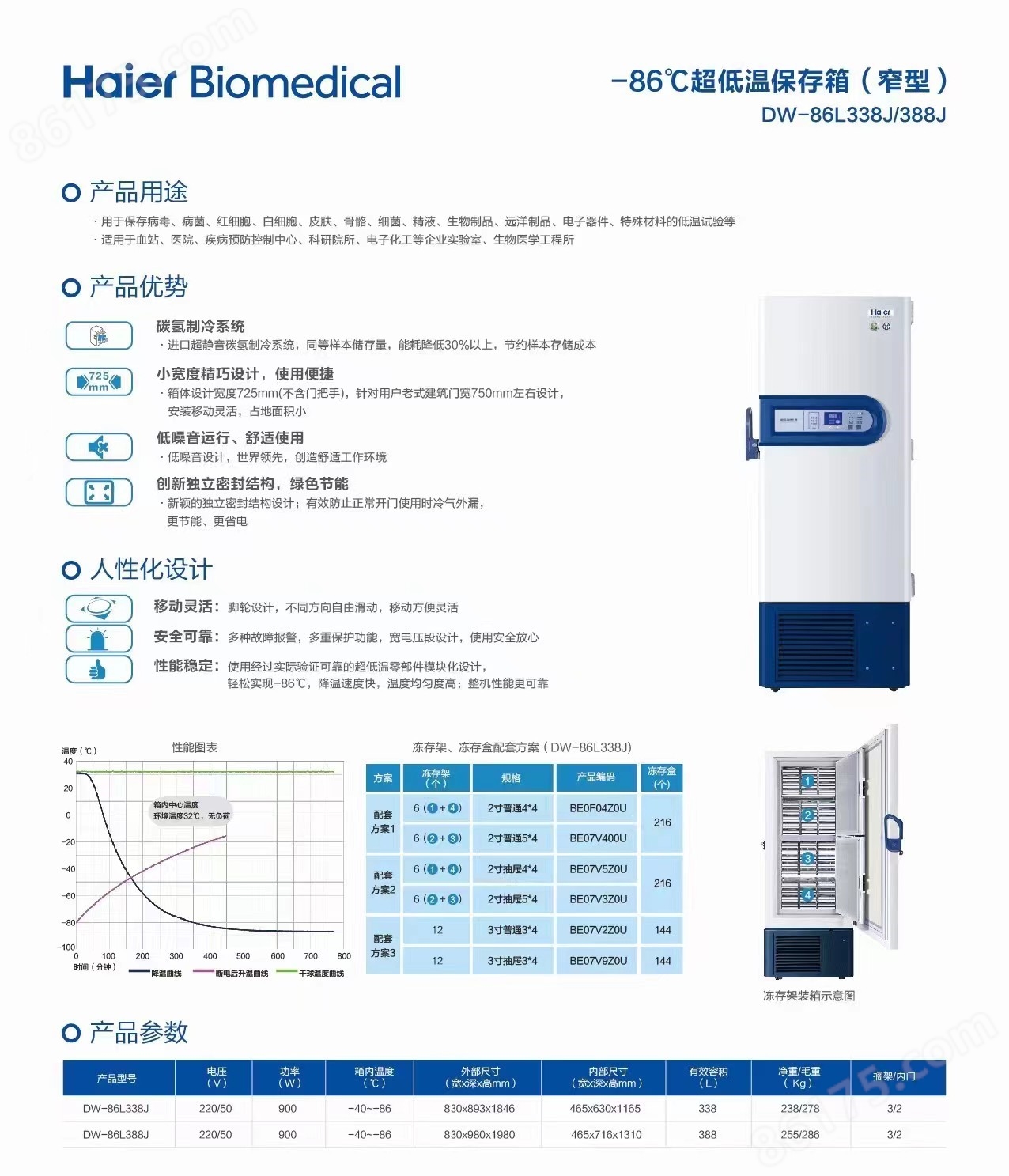 海尔DW-86L338J彩页.jpg