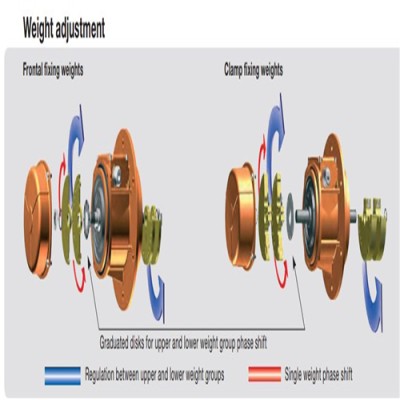 顺丰空运lvibras振动电机MVSI 10/9000-S90图3