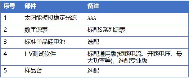 单通道IV测试部件表格.jpg