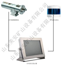 煤矿用电机车视频监测监控倒车影像防碰撞防追尾综合保