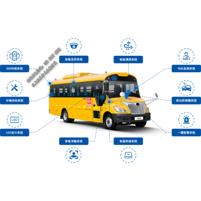 校车GPS定位系统_视频监控系统_车载智能终端设备图2