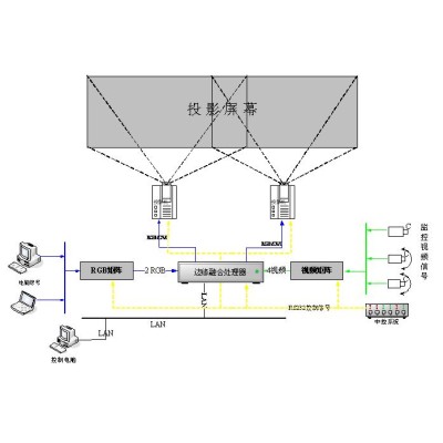 数字多屏宝 多屏扩展仪图3