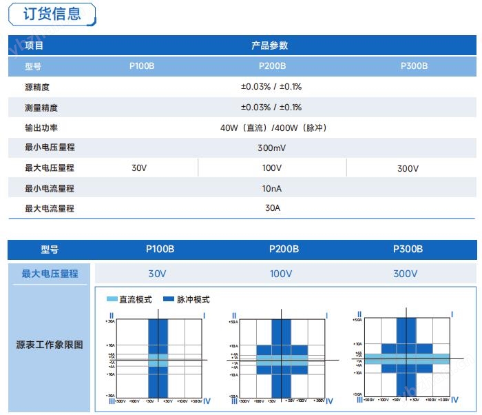 30A大电流源表功率器件测试数字源表