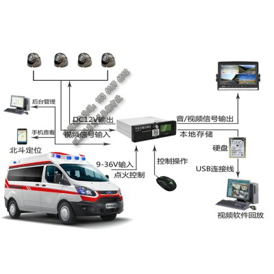 救护车四路远程视频监控系统设备图2