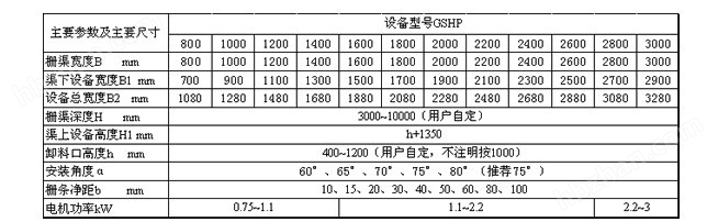 技术参数