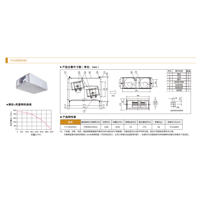 北京松下大风量管道排风机FV-25SW3C送风机380电压图3