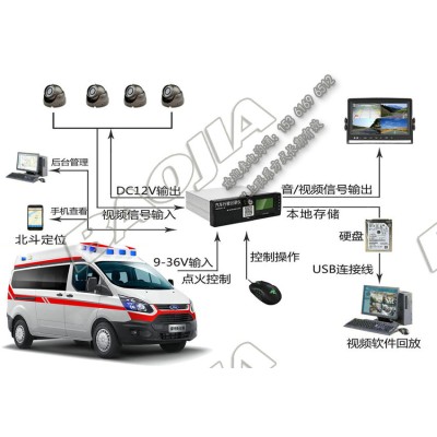 急救车车载视频终端GPS/北斗定位图2