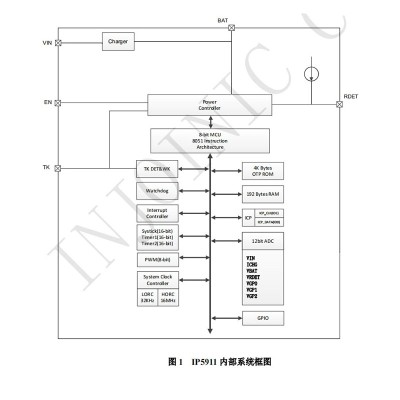 英集芯IP5911集成线性充电功能的低功耗8位POWER MCU芯片图3