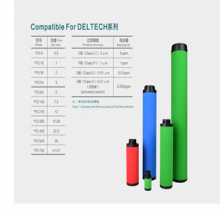 Deltech玳尔特克滤芯CFD90 Deltech玳尔特克滤芯PFD90