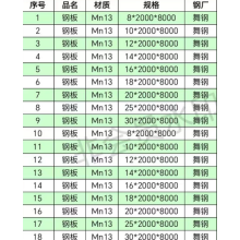 供应舞钢Mn15Cr1钢板Mn13钢板切割下料