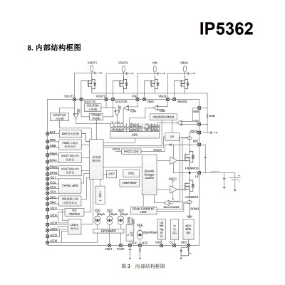 IP5362 英集芯 3路C口22.5W移动电源管理SOC芯片 支持无线充模式图3