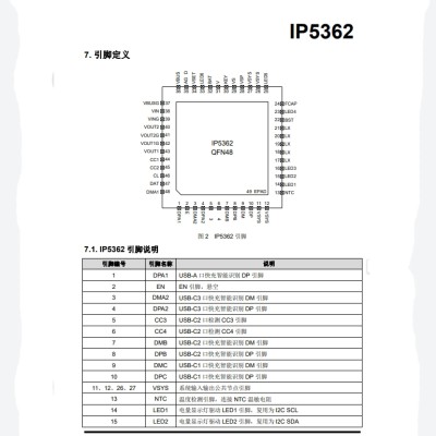 IP5362 英集芯 3路C口22.5W移动电源管理SOC芯片 支持无线充模式图4