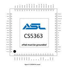 CS5363AN芯片代理 替代CS5263AN DP转HDMI2.0芯片