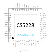 CS5228AN 替代AG7120 HDMI信号放大器ic