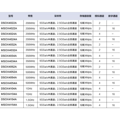 是德科技MSOX4154A 混合信号示波器图2
