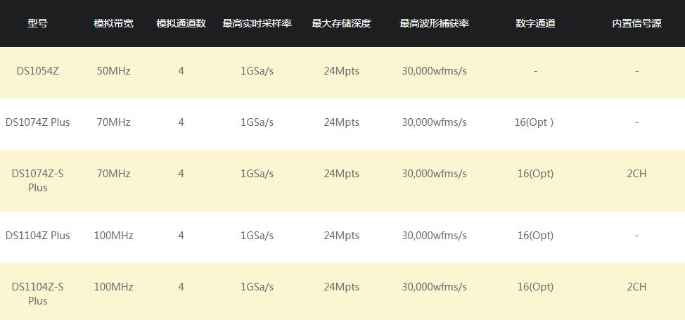 RIGOL DS1000Z系列数字示波器