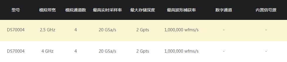 RIGOL DS70000系列数字示波器