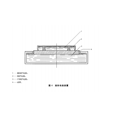 GB/T 15738-2008 导电和抗静电纤维增强塑料电阻率试验仪图5