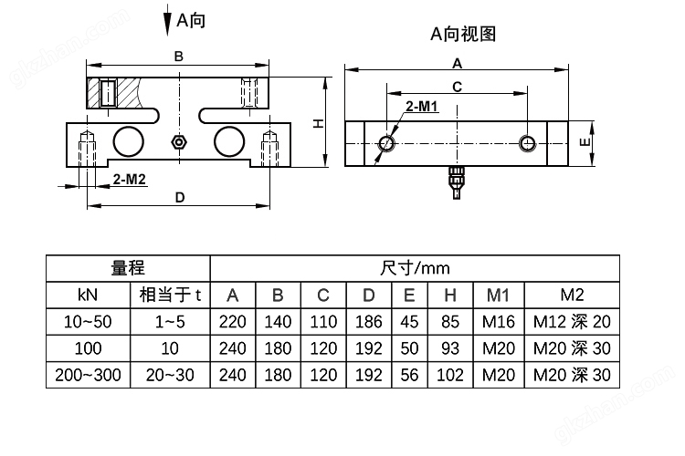 NTJH-6C桥式称重测力重量荷重传感器