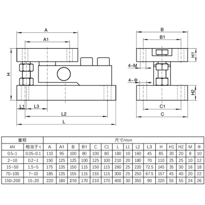 NTJH-5M悬臂梁式称重模块 反应釜料仓搅拌站配料称重模块图2