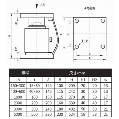 NTJH-3M柱式称重模块 大吨位称重模块 料罐等配料称重模块图2