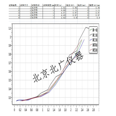 固体电介质击穿强度试验仪图5