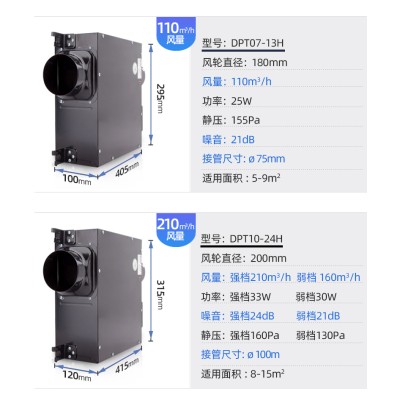 北京双速排风机DPT10-24H超薄送风机/静音调速风机图4