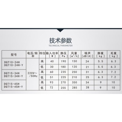 北京净化送风机DGT10-24H-Y直播间薄型除霾送风机DGT10-24H绿岛风新风机图6