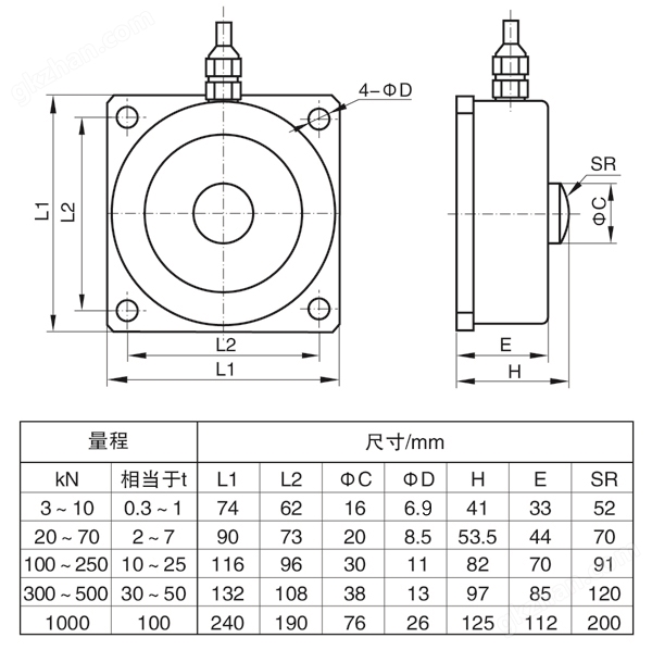 NTJH-4A轮辐式称重测力传感器 重量压力测量