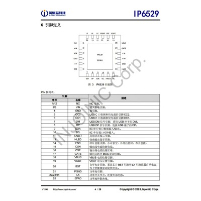 IP6529 英集芯 45W输出车规级同步开关降压芯片 车载充电方案IC图4