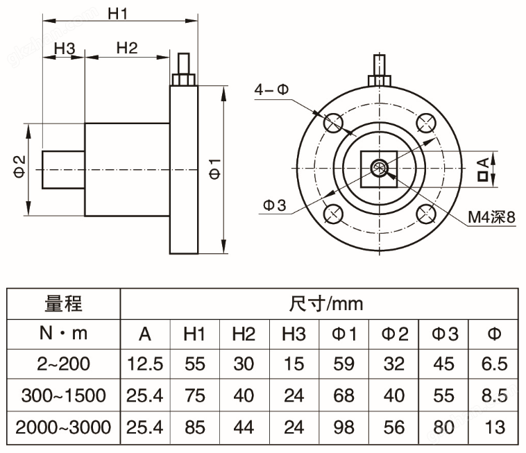NTJN-5静态扭矩传感器