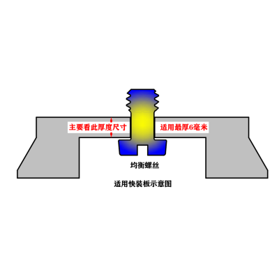 手机相机螺丝钉摄影快拆一字三脚架防松不脱四分1/4英美制不锈钢五光科技均衡螺纹螺丝图7