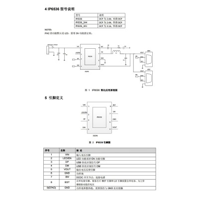 IP6536 英集芯 车载充电方案SOC芯片 输出2.4A/3.1A 双路DCP协议图3