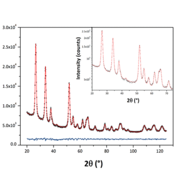 99.99二氧化锡图2