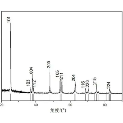 99.9二氧化钛 3N二氧化钛 金红石二氧化钛图5