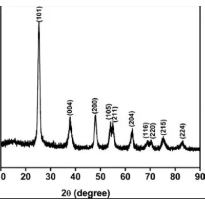 氯化法二氧化钛，气相法二氧化钛图2