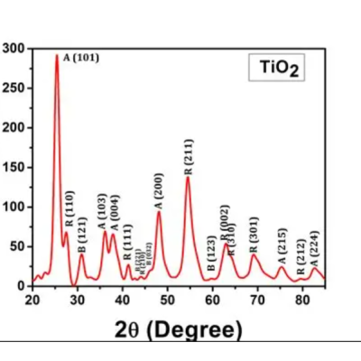 氯化法二氧化钛，气相法二氧化钛图3