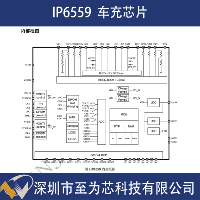 IP6559 英集芯 100W大功率 AC双口输出 车载充电方案快充SOC芯片图2